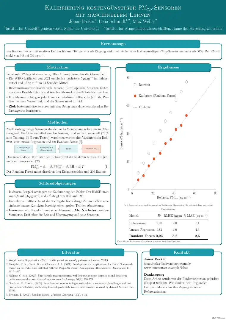 Erste Seite der LaTeX-Vorlage Wissenschaftliches Poster