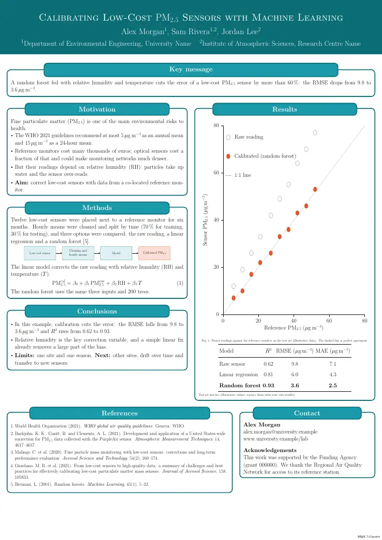 First page of the Scientific poster LaTeX template