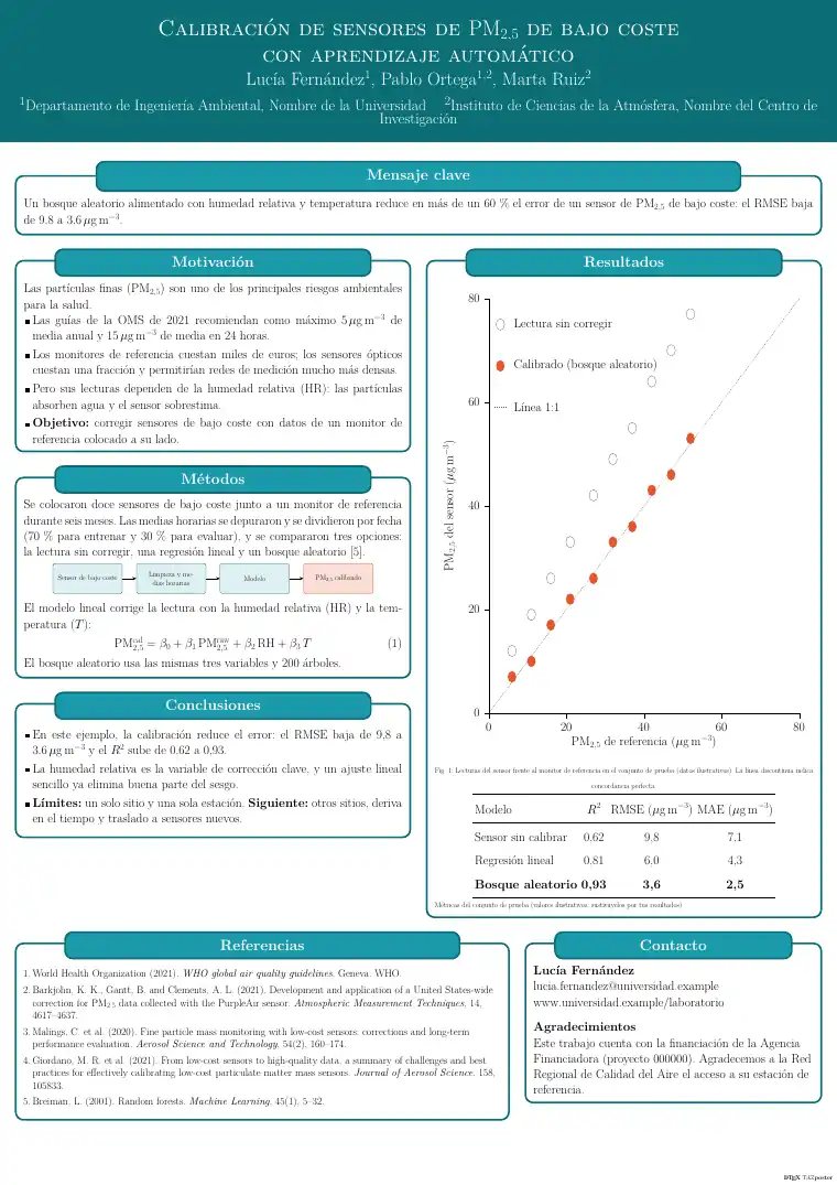 Primera página de la plantilla LaTeX Plantilla de póster científico