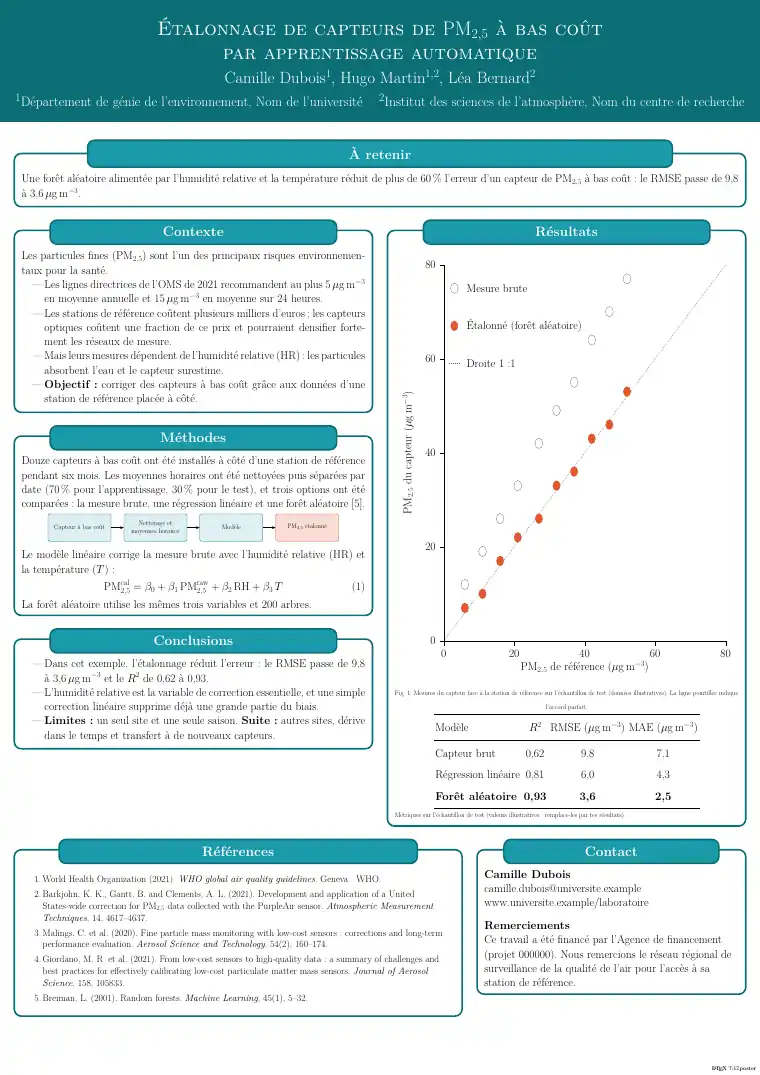 Première page du modèle LaTeX Modèle de poster scientifique
