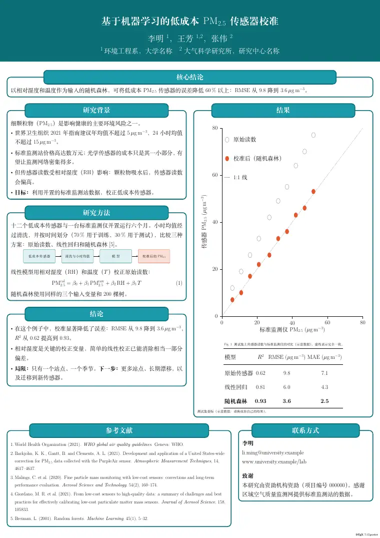 学术海报模板 LaTeX 模板的第一页